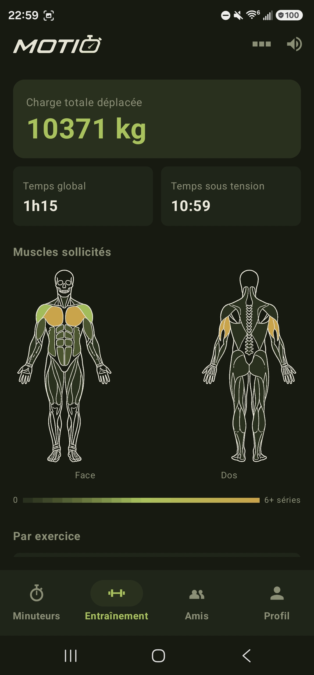 Bilan d'une séance : charge déplacée et muscles sollicités